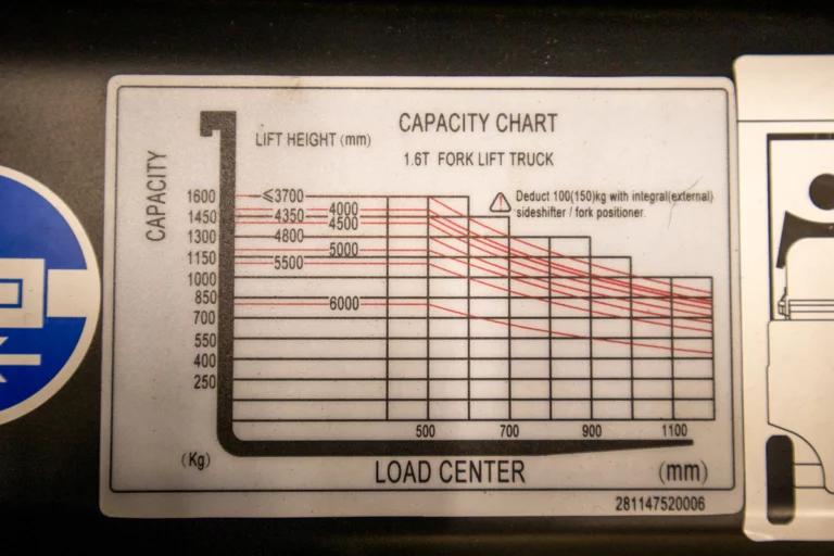 20416 Noblelift FE3D16N ny motviktstruck lyftdiagram