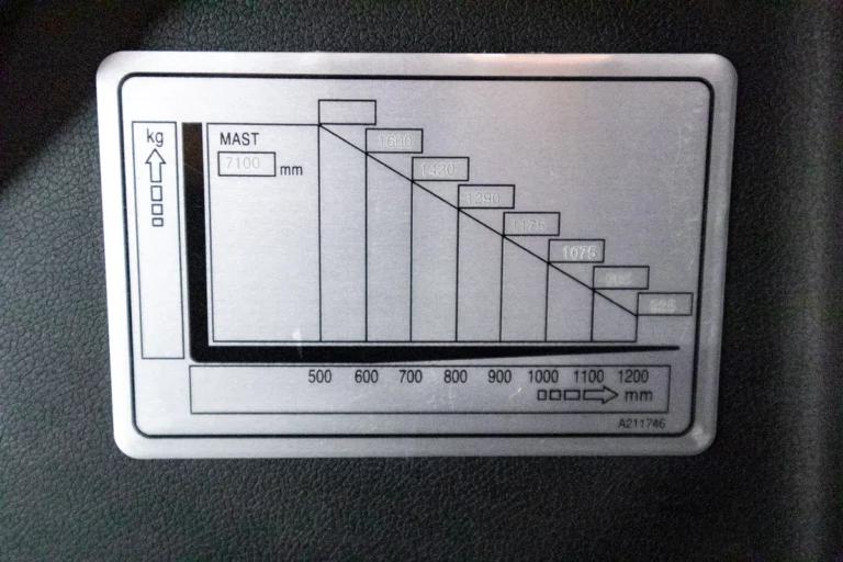 Lyfttdiagram på Doosan BR16JW-9 skjutstativtruck