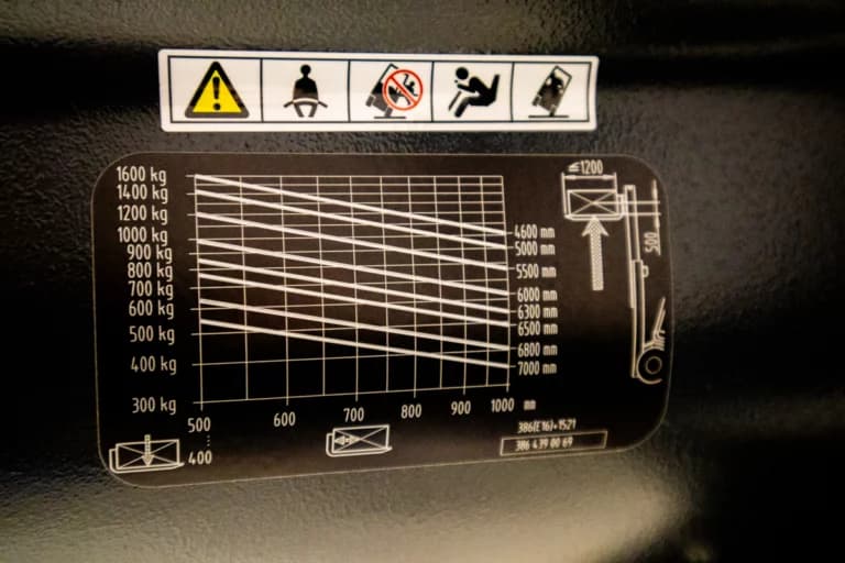 Linde E16 lyftdiagram